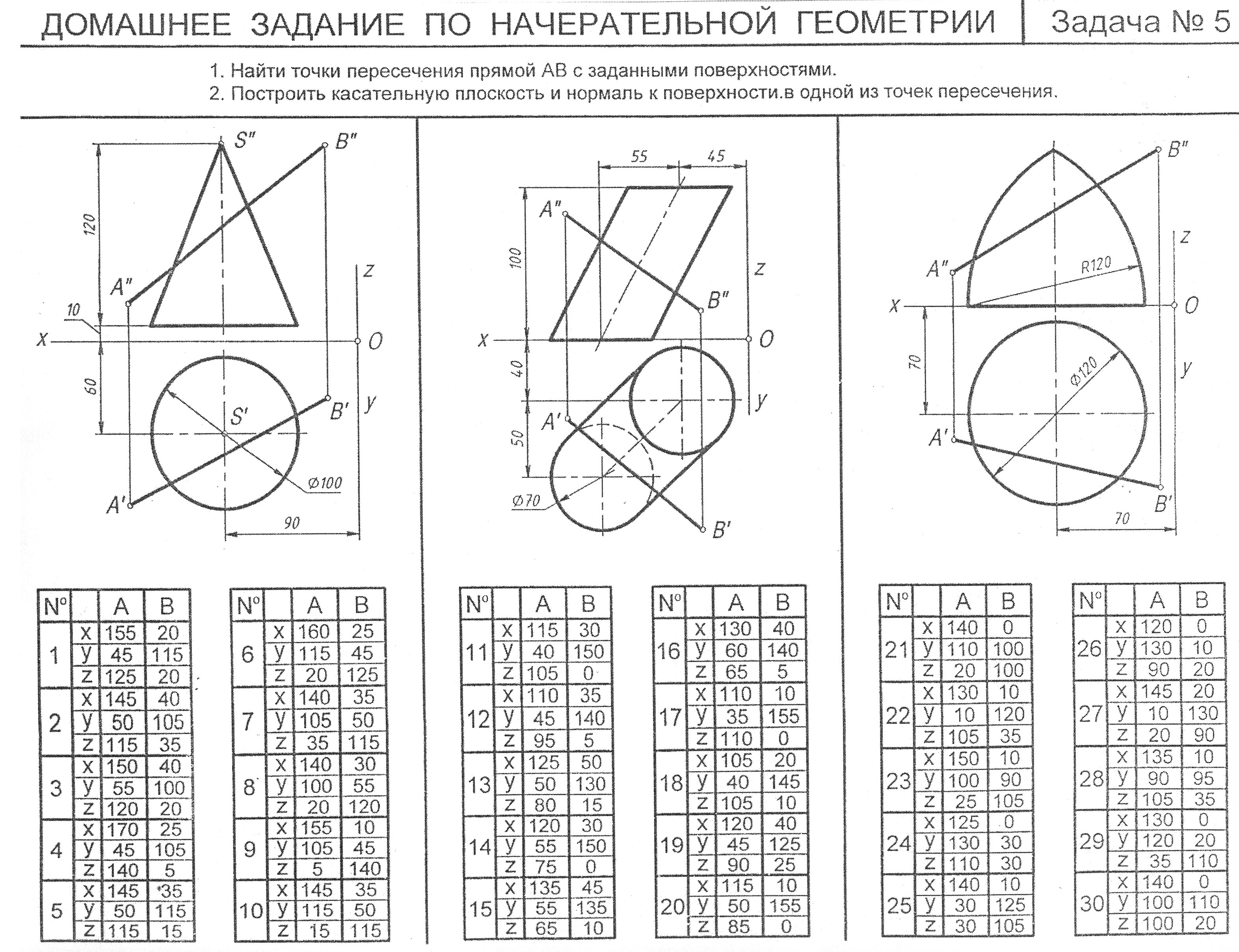 Вариант 5 задание 2. Пространственные углы в начертательной геометрии. Начертательная геометрия и Инженерная Графика 1 семестр. Теоремы по начертательной геометрии. Фигуры начертательной геометрии названия.