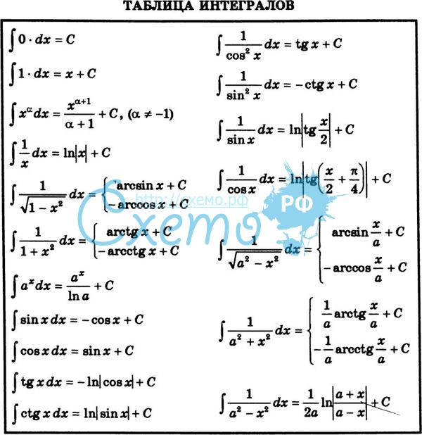 Найти первообразную x 2 3. Таблица интегралов шпаргалка. Таблица интегралов 11 класс. Интегралы формулы таблица шпаргалка. Таблица основных интегралов 11 класс Алгебра.
