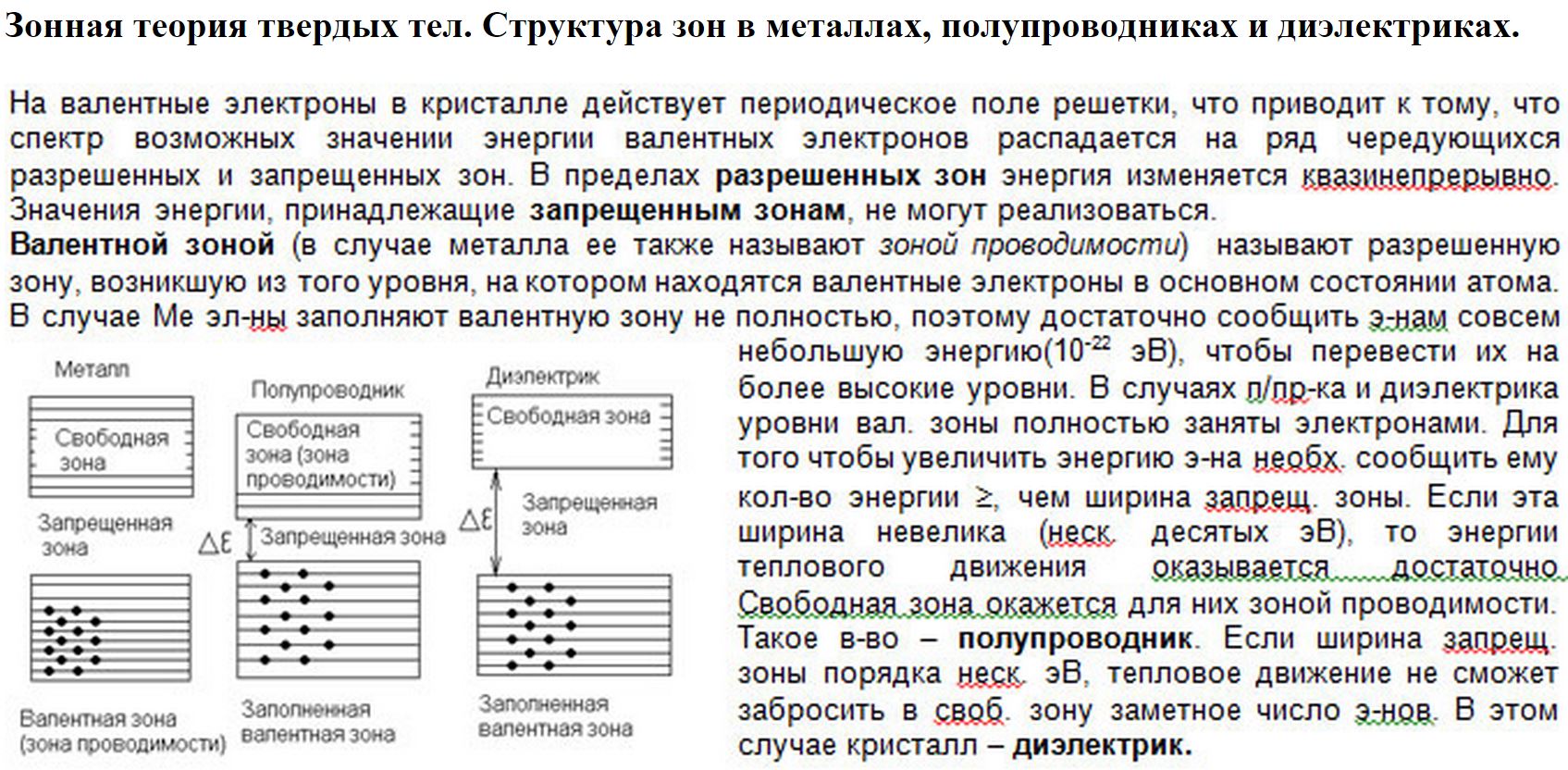 Зонную теорию проводников, полупроводников и диэлектриков