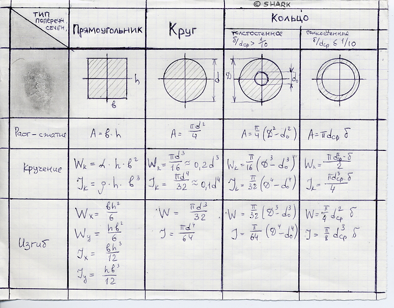 Найти сечение окружности. Момент инерции сечения трубы формула. Момент инерции сечения таблица. Таблица моментов инерции сопромат. Как посчитать момент инерции сечения.