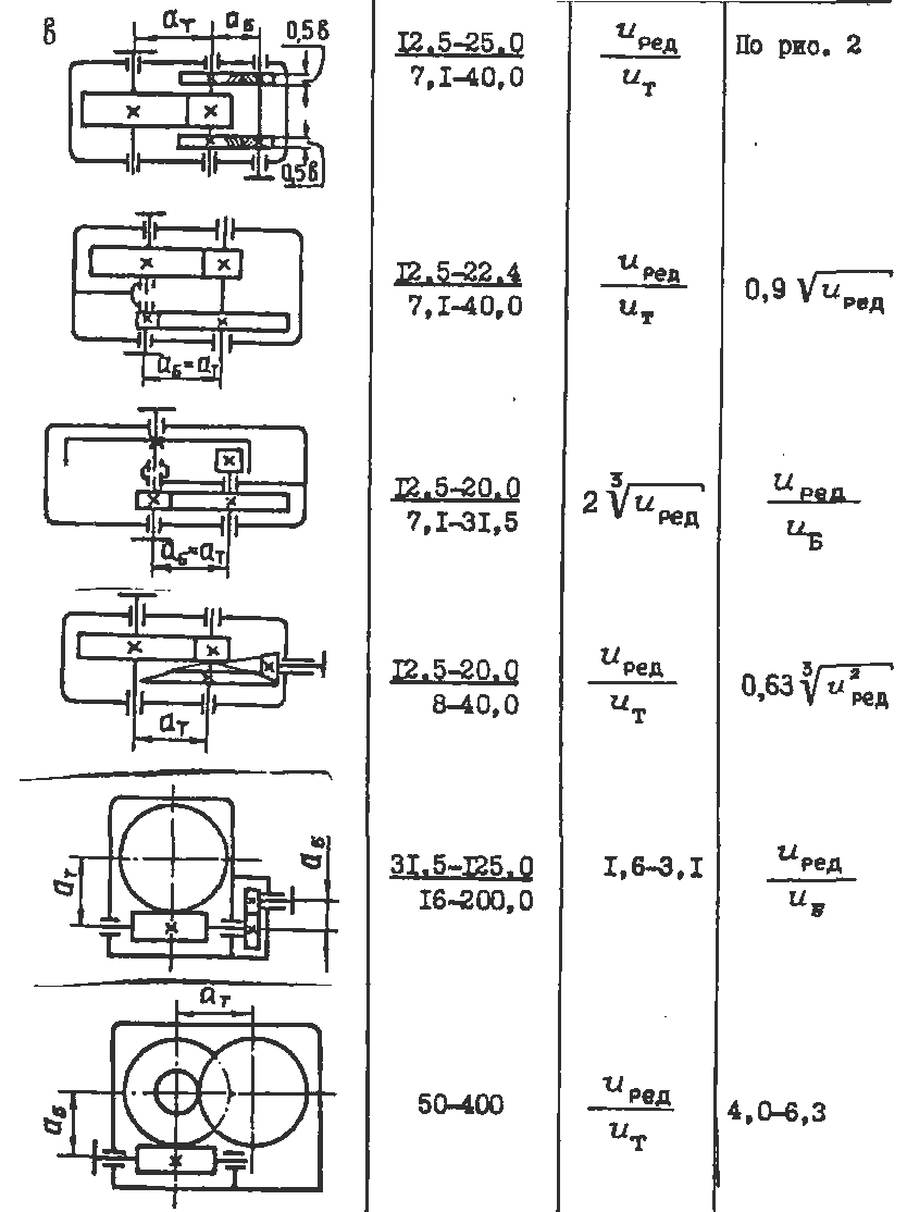 Основы конструирования и детали машин. КУРС ОКДМ.
