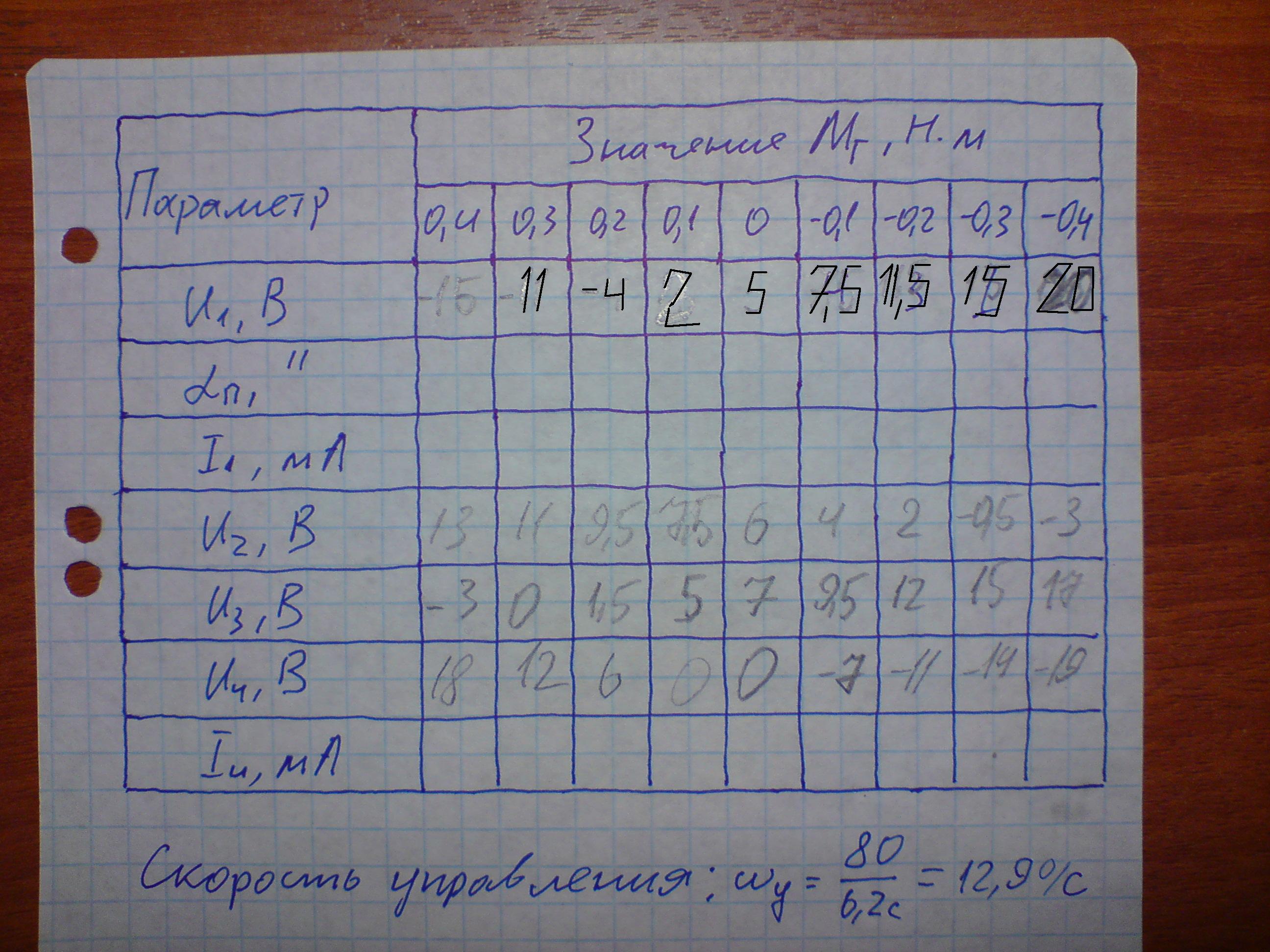 что такое семестр в институте. семестр у студентов это. 7 семестров. зачётная книжка. что такое второй семестр в университете.