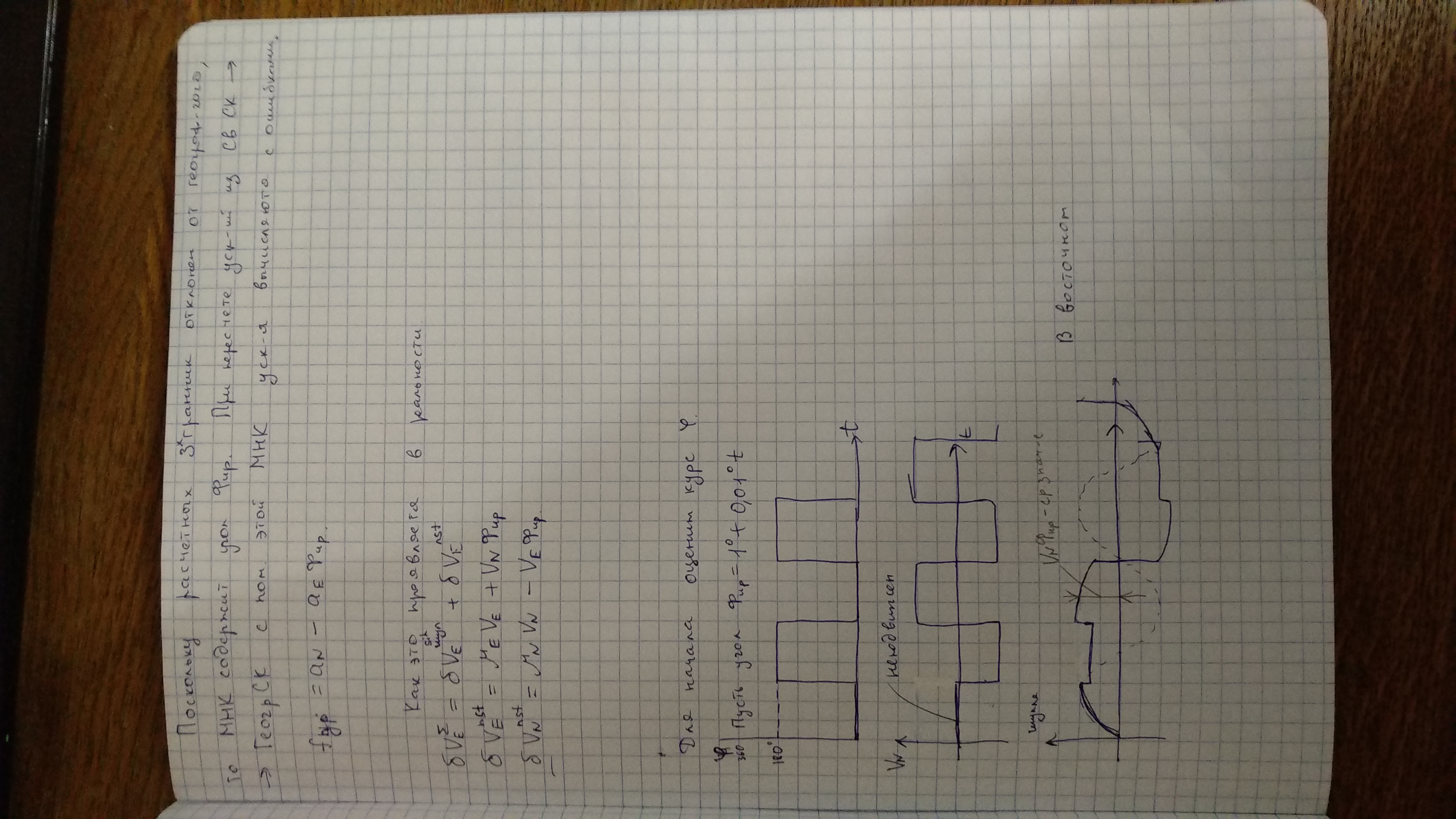 Семестр в вузе. Семестру 9. Клинико-морфологические особенности детей периода новорожденост. Шкала оценок синергия. Клинико-физиологическое обоснование.