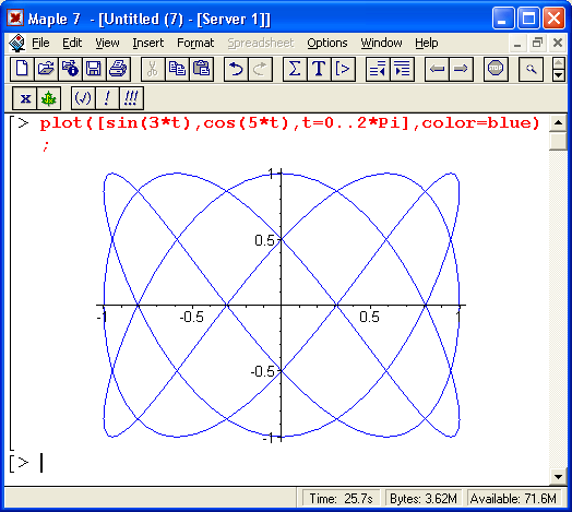 Построение параметрических графиков. Параметрические функции в Maple. Maple график. Интересные графики функций. Забавные графики функций.